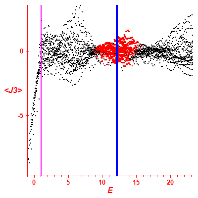 Peres lattice <J3>